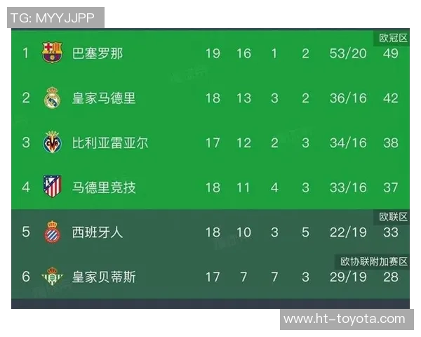 欧联杯惊天冷门巴萨3-0阿森纳引发全场狂欢与震撼